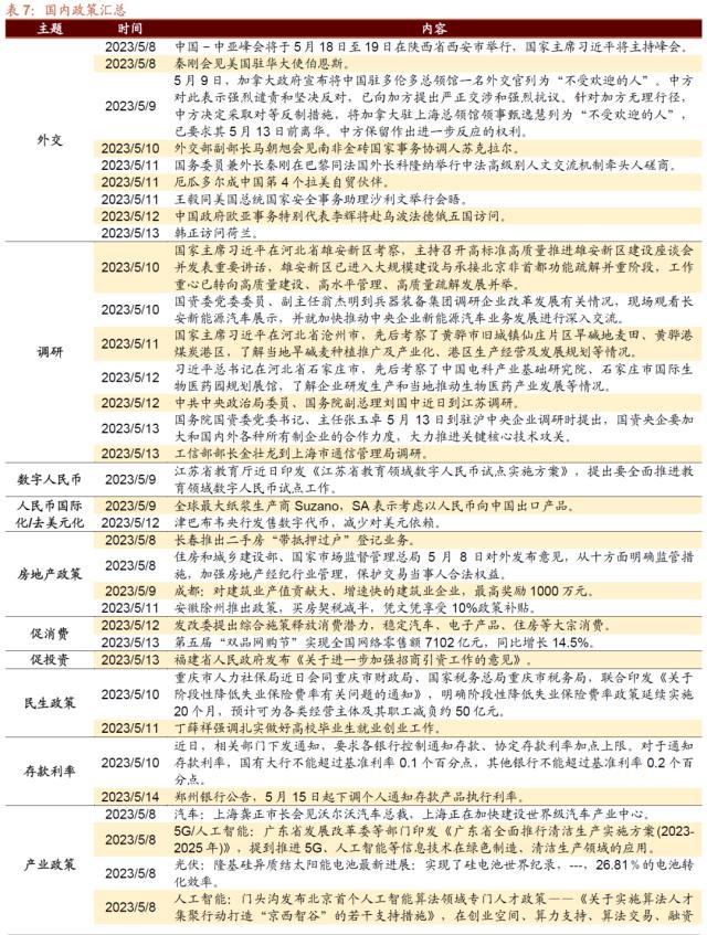 信息技术医疗保健领涨，工业材料行业滑落？三大央企股东回报ETF开售！汽车国六排放标准调整，中德合作