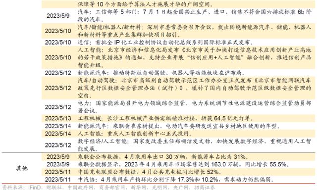 信息技术医疗保健领涨，工业材料行业滑落？三大央企股东回报ETF开售！汽车国六排放标准调整，中德合作