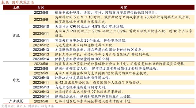 信息技术医疗保健领涨，工业材料行业滑落？三大央企股东回报ETF开售！汽车国六排放标准调整，中德合作