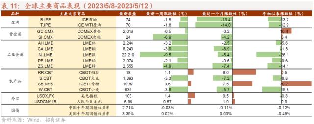 信息技术医疗保健领涨，工业材料行业滑落？三大央企股东回报ETF开售！汽车国六排放标准调整，中德合作