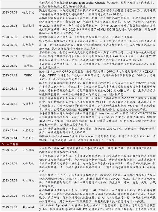 信息技术医疗保健领涨，工业材料行业滑落？三大央企股东回报ETF开售！汽车国六排放标准调整，中德合作