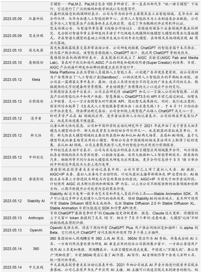 信息技术医疗保健领涨，工业材料行业滑落？三大央企股东回报ETF开售！汽车国六排放标准调整，中德合作