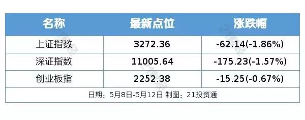 ？？？5月股市大震荡，哪些板块引领涨跌？国务院新动向下，国资央企和科技创新的未来在哪里？ChatG