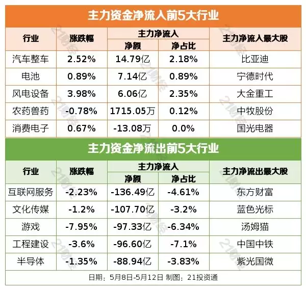 ？？？5月股市大震荡，哪些板块引领涨跌？国务院新动向下，国资央企和科技创新的未来在哪里？ChatG