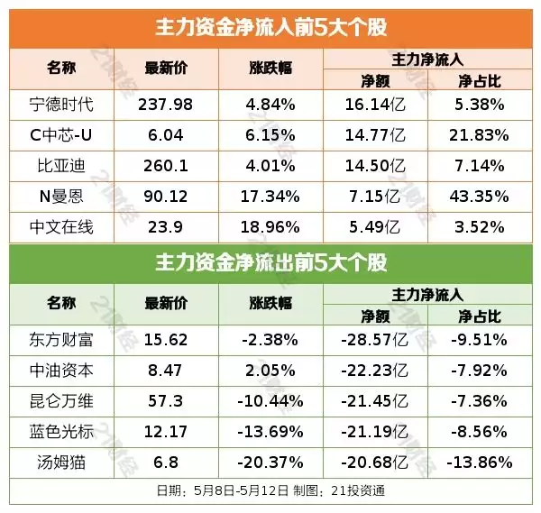 ？？？5月股市大震荡，哪些板块引领涨跌？国务院新动向下，国资央企和科技创新的未来在哪里？ChatG