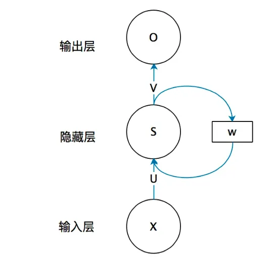 如何成为像lewisywliu一样的腾讯PCG客户端开发大牛？揭秘工程师成长之路