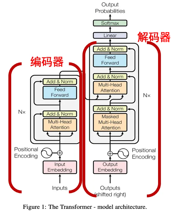 如何成为像lewisywliu一样的腾讯PCG客户端开发大牛？揭秘工程师成长之路