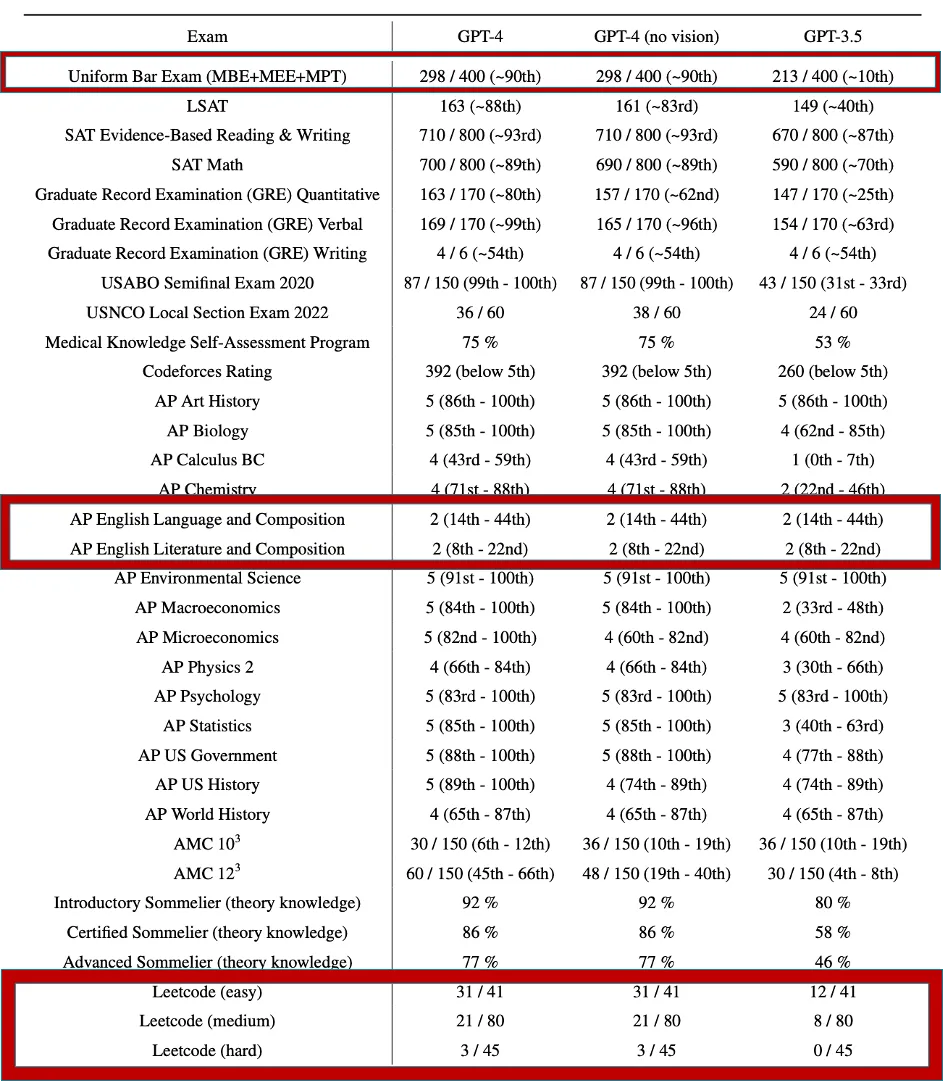 如何成为像lewisywliu一样的腾讯PCG客户端开发大牛？揭秘工程师成长之路