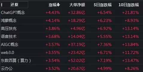 2023年A股投资主线之一：TMT科技能否持续领涨？