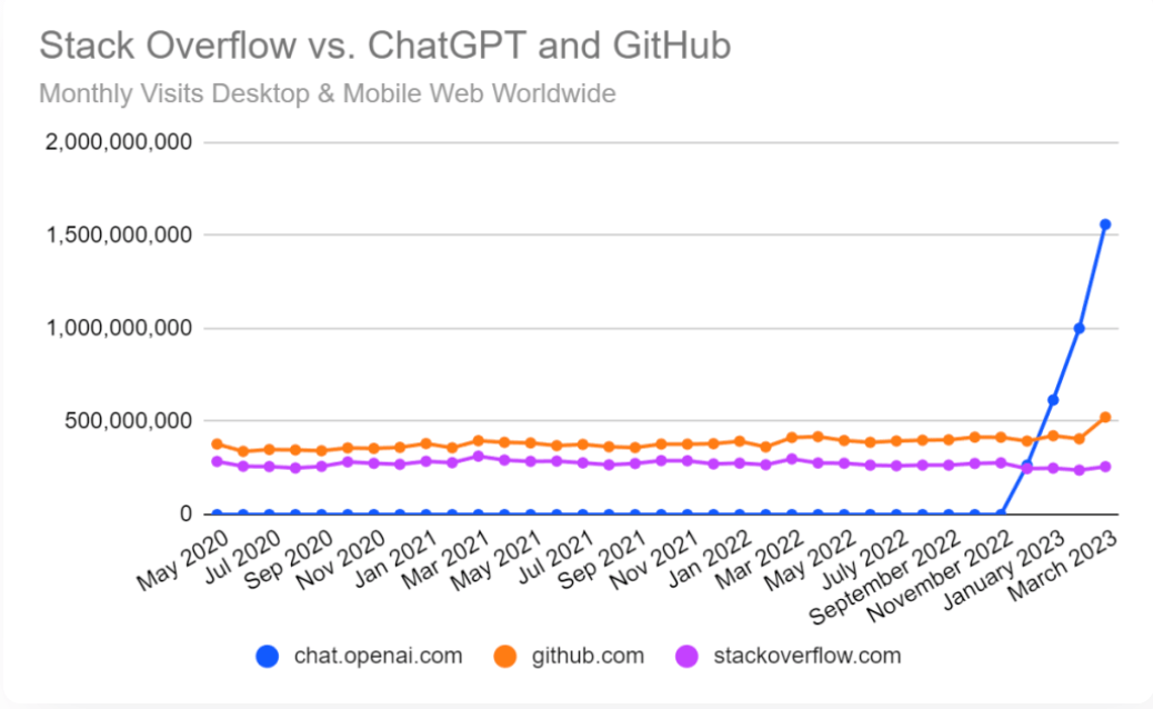 ChatGPT他能击败StackOverflow吗？揭开WebGPU与OpenGL的秘密！