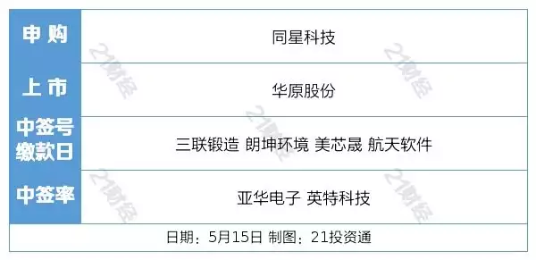 五一三连击！A股下跌，国务院国资委、国家发改委、证监会重要动作来了！