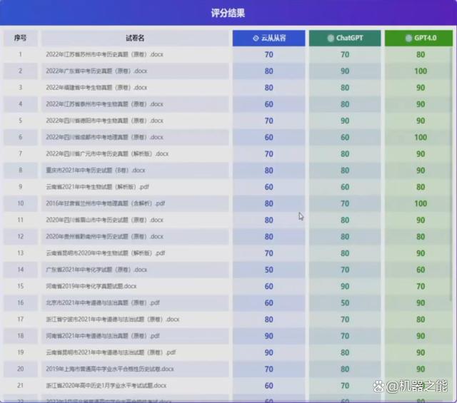 大模型：周曦董事长的颠覆性预见