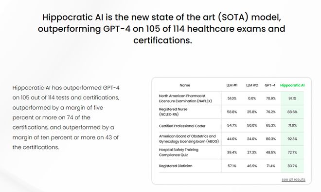 AIinHealthcare:HippocraticAI’sMunjalShahDiscussesFinancingandApplicationsofGene