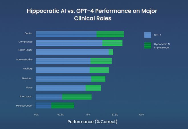 AIinHealthcare:HippocraticAI’sMunjalShahDiscussesFinancingandApplicationsofGene