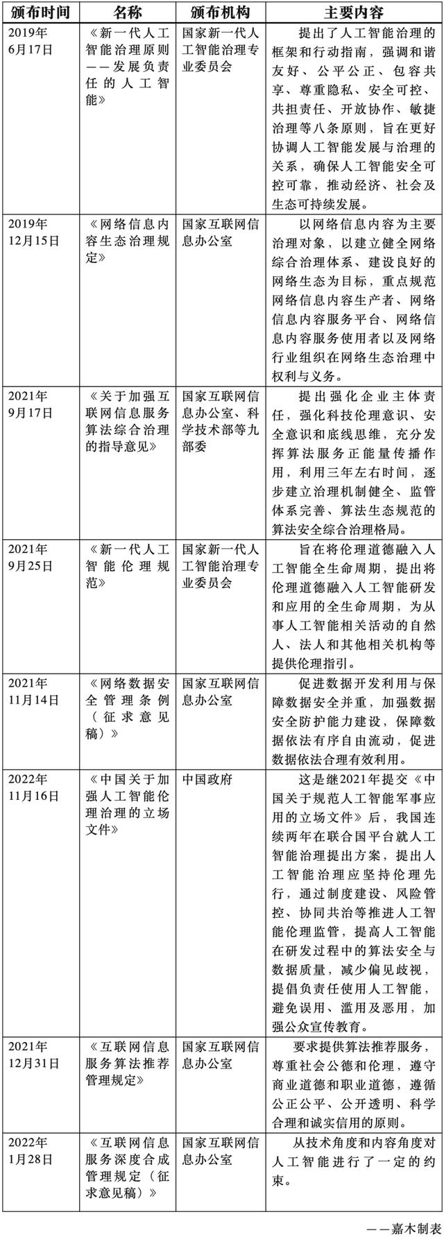 ChatGPT：人工智能金融领域的革命性突破