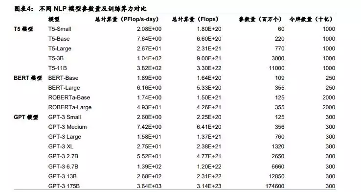 ChatGPT火爆背后：国内大厂跟进AI大模型，盈利模式待探索