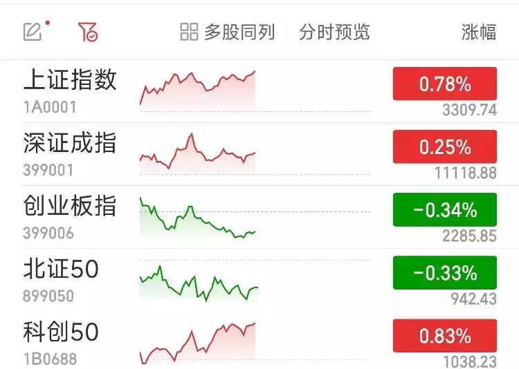 A股市场短期调整：内外因素影响下的板块轮动