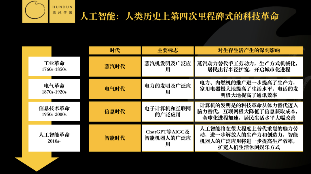 AI革命：未来知识与创新的引领者