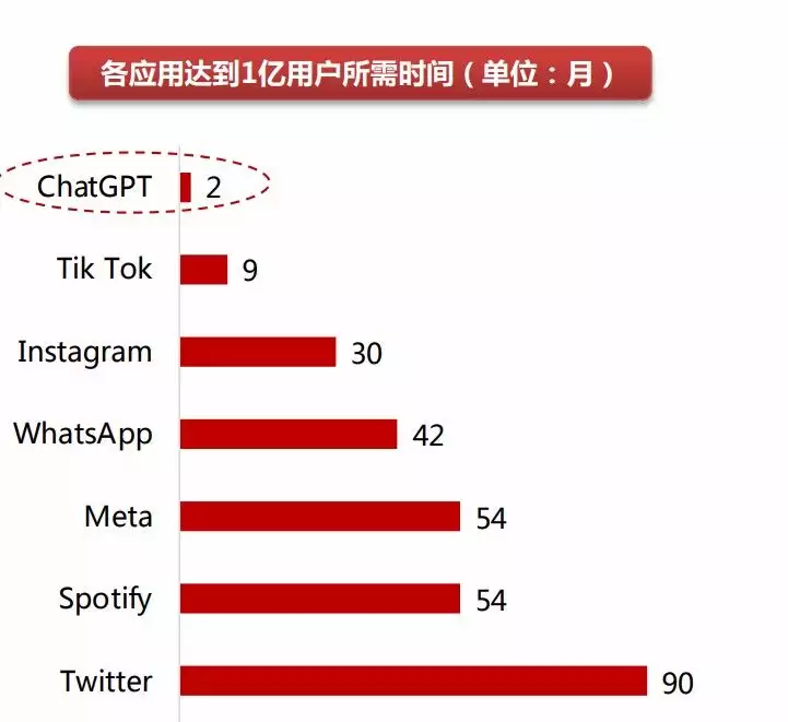 ChatGPT风靡全球，我国企业能否抓住机遇