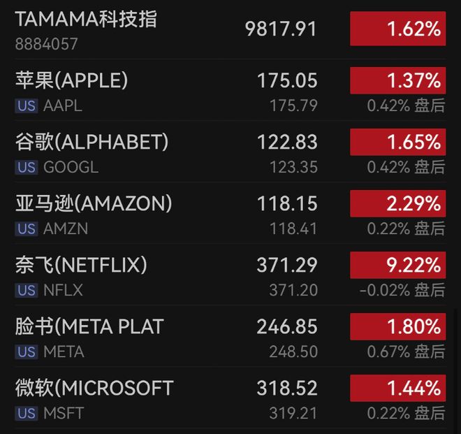 中美债市波动加剧：机构观点分歧，ChatGPT推出引关注