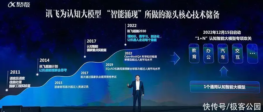 科技巨头争夺AI领域制高点：讯飞、微软、亚马逊、谷歌、Meta、核桃仁公园资本动态观察