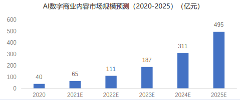 AI-GeneratedContent行业迈向大规模应用：ChatGPT的关键作用