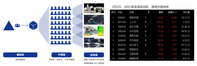 AI-GeneratedContent行业迈向大规模应用：ChatGPT的关键作用