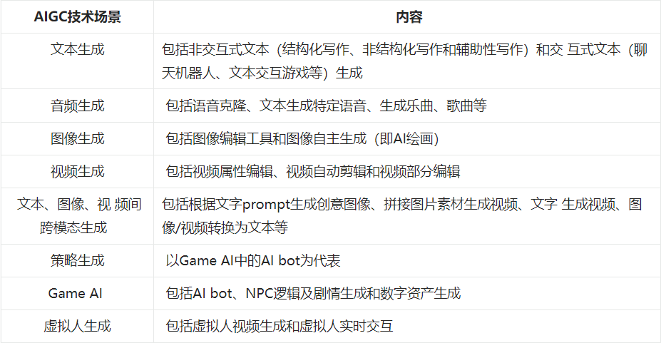 AI-GeneratedContent行业迈向大规模应用：ChatGPT的关键作用