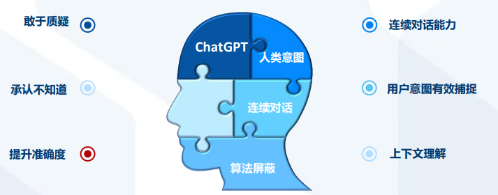 AI-GeneratedContent行业迈向大规模应用：ChatGPT的关键作用