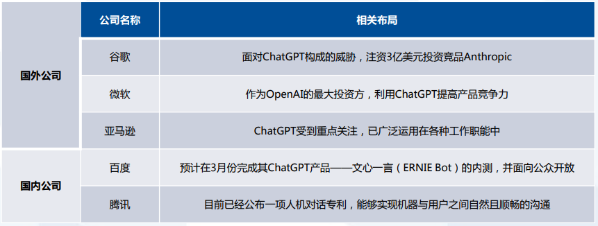 AI-GeneratedContent行业迈向大规模应用：ChatGPT的关键作用