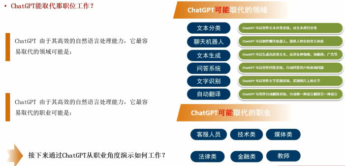 AI-GeneratedContent行业迈向大规模应用：ChatGPT的关键作用