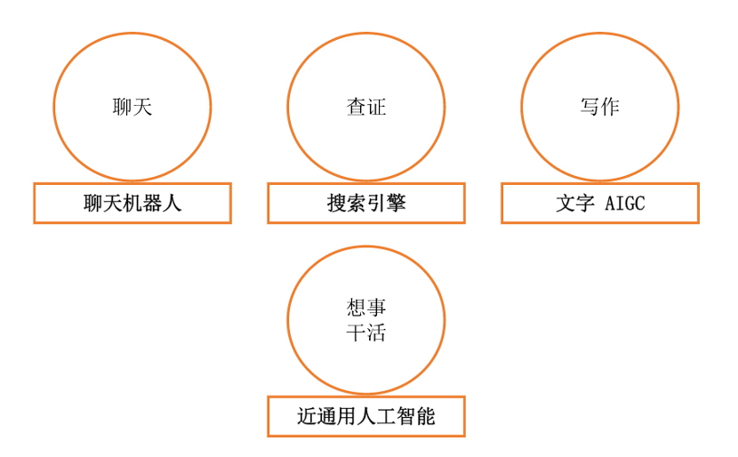 玩转ChatGPT：任鑫的一思维策略