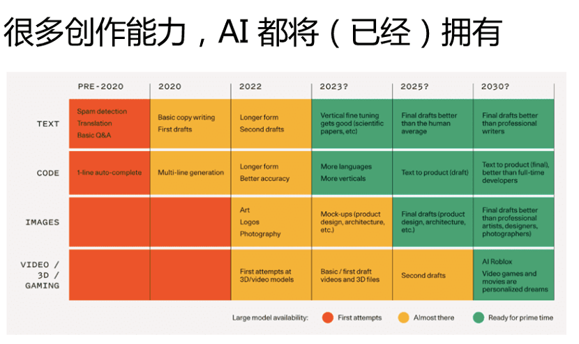 玩转ChatGPT：任鑫的一思维策略