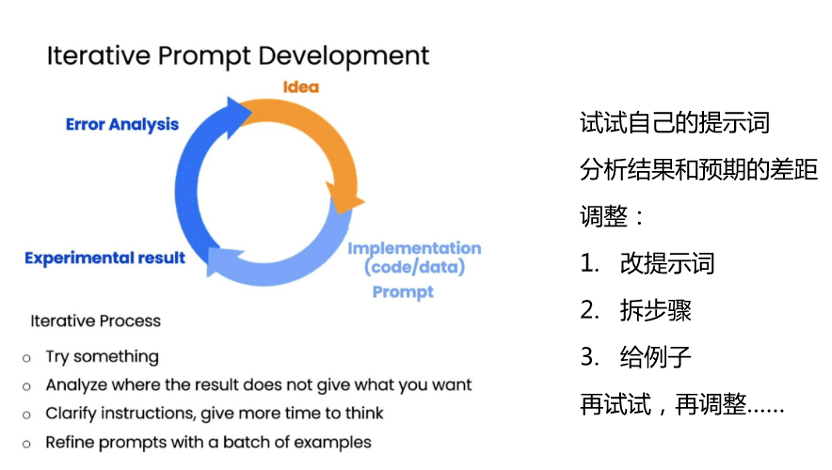 玩转ChatGPT：任鑫的一思维策略