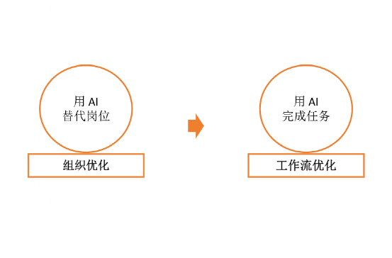 玩转ChatGPT：任鑫的一思维策略