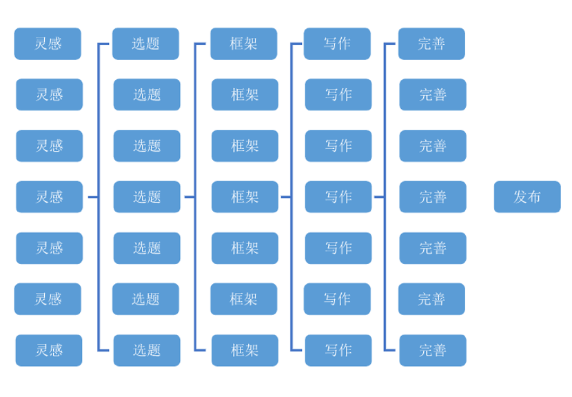 玩转ChatGPT：任鑫的一思维策略