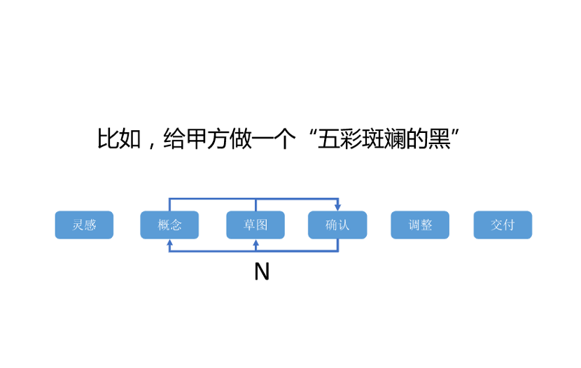 玩转ChatGPT：任鑫的一思维策略