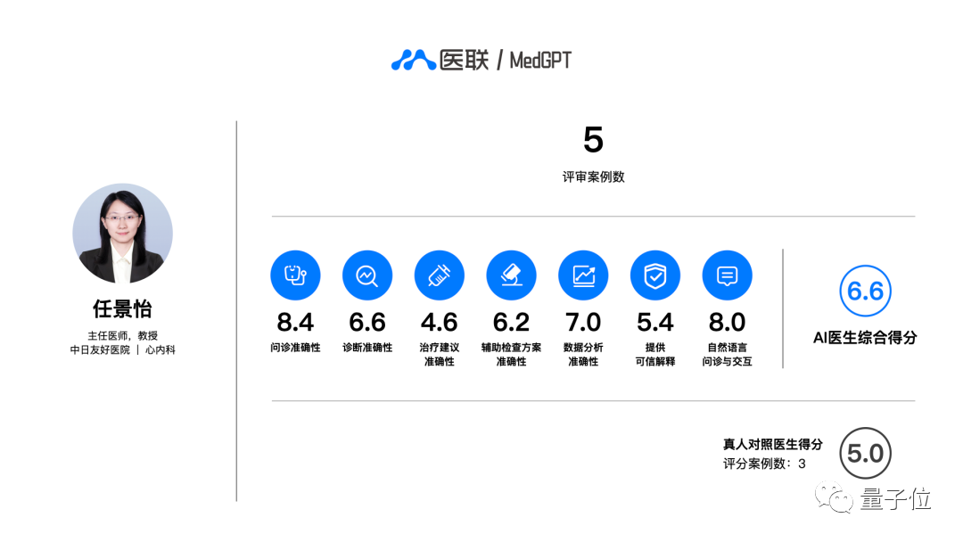 MedGPT：国内首个医疗大模型，AI医生hospital真实站岗数据曝光