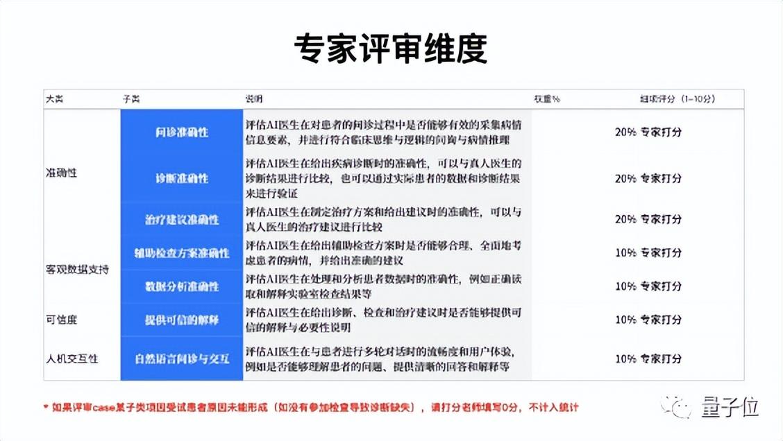 国内首个医疗大模型MedGPT惊艳亮相，AI医生能否改变未来医疗生态？