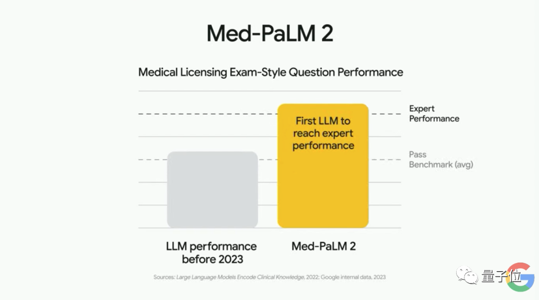 国内首个医疗大模型MedGPT惊艳亮相，AI医生能否改变未来医疗生态？